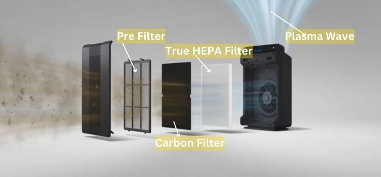 Air Purifier for VOC Removal feature
