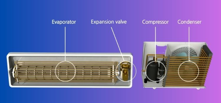 The "Eco" mode, short for economy mode, is a feature commonly found in modern air conditioning units. The system takes measures to reduce power consumption when it is activated.
